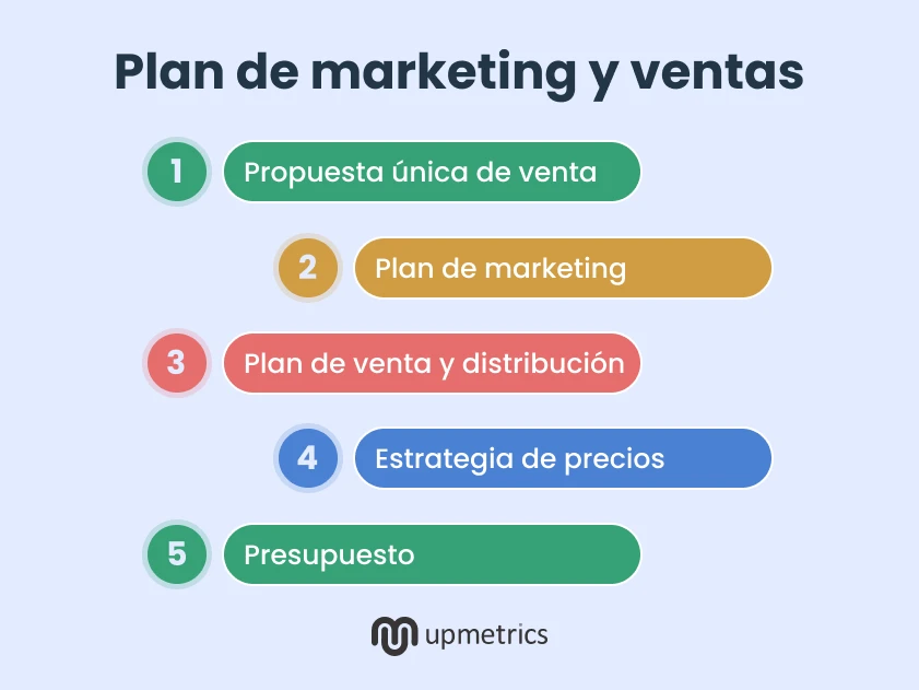 plan de marketing y ventas