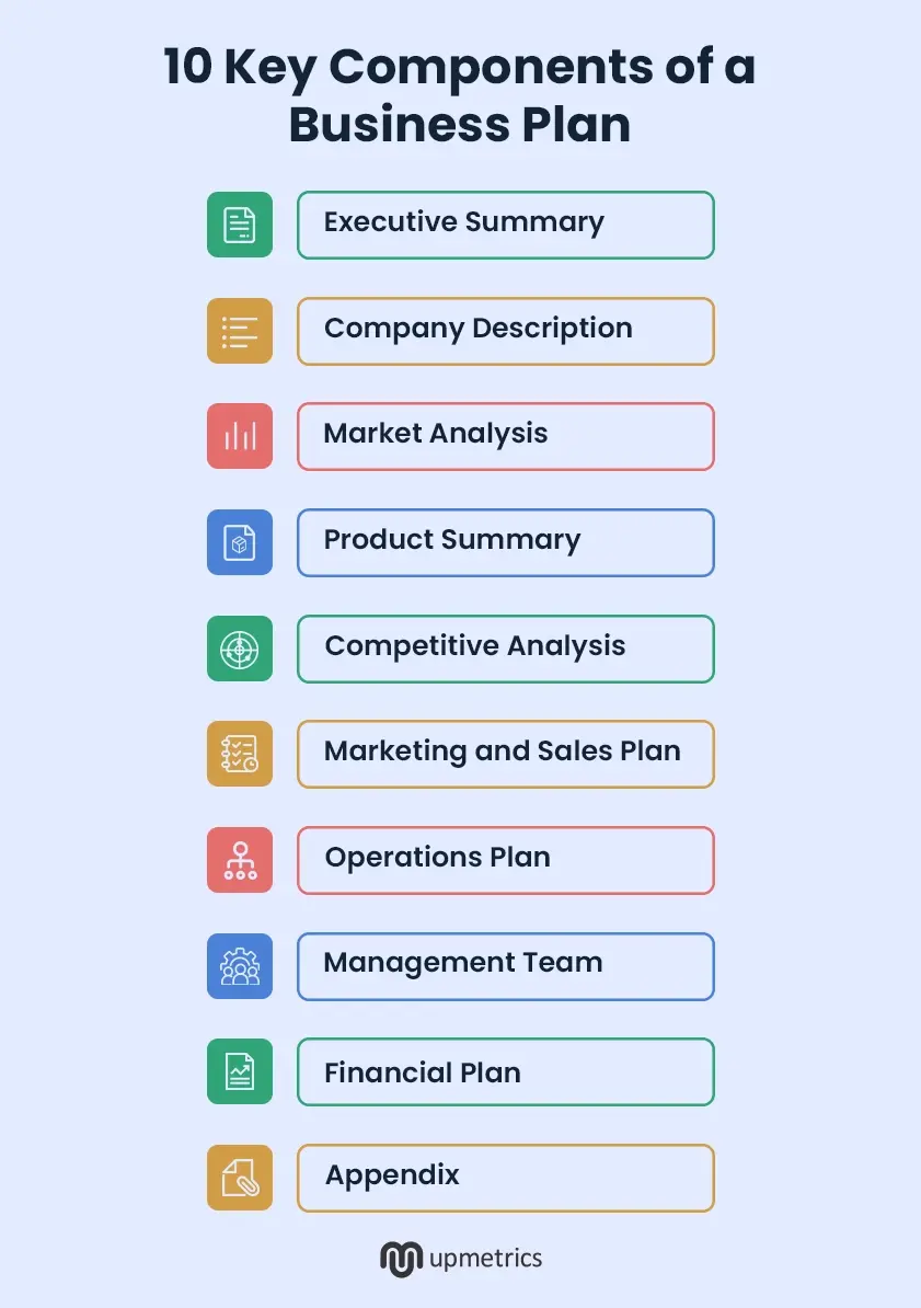 10 key components of a business plan