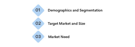 Market analysis