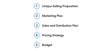 four key components of a business plan