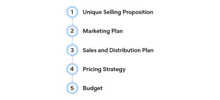 major sections that should be included in a business plan