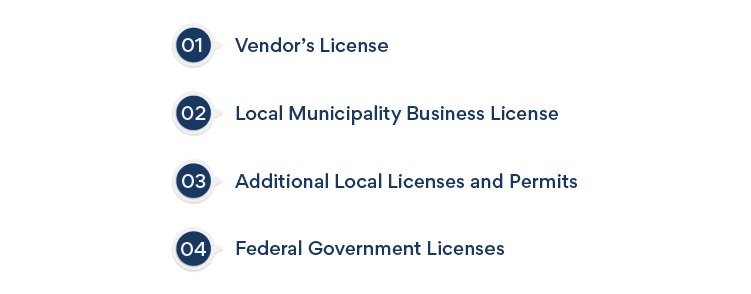 Apply for license and permits for your ohio business