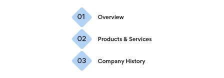 10 Essential Business Plan Components + Free Template - Upmetrics