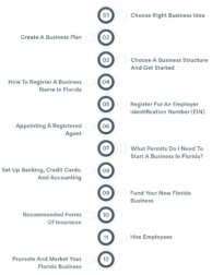 Steps on how to start a business in Florida