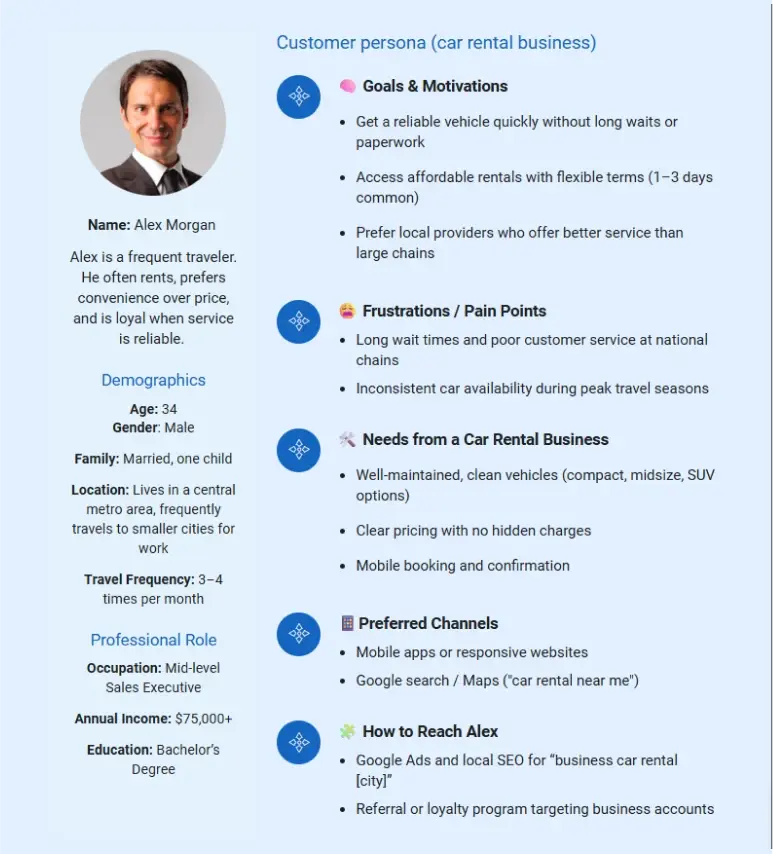 customer persona of car rental business plan