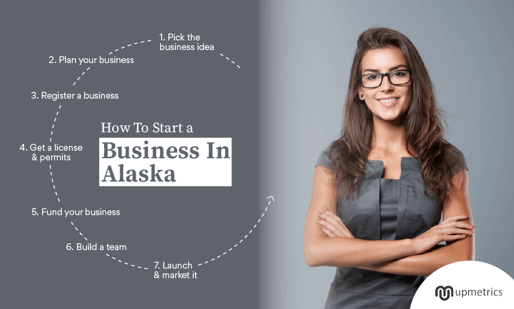 How To Start a business in Alaska