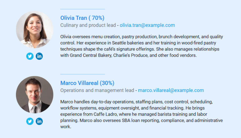 Ownership breakdown and leadership roles (1)