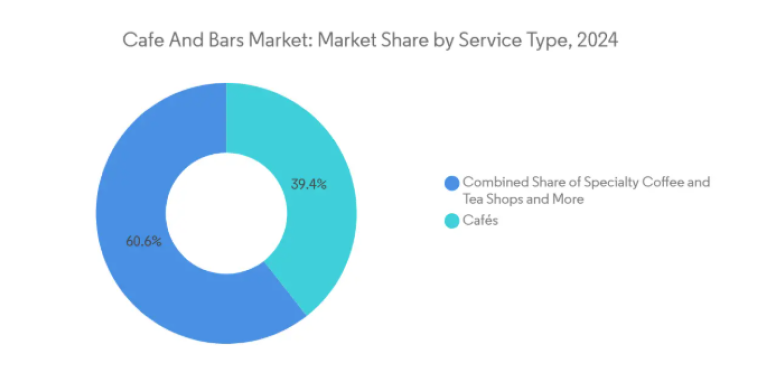 Middle east africa coffee market