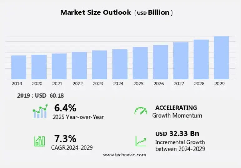 cookie business market size