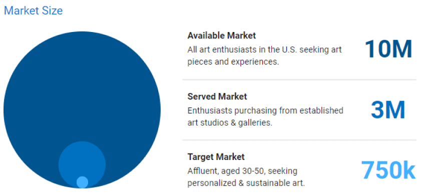 Market Analysis Example for Art Business