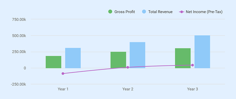 3d printing business plan financial highlights
