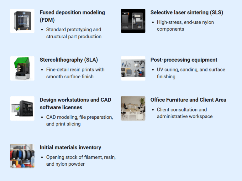 3d printing business plan equipment