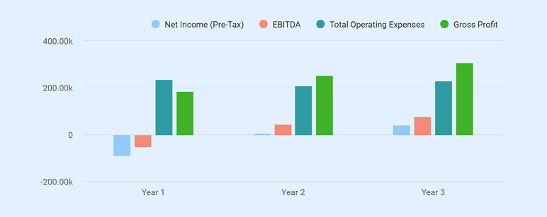 3d printing business plan income statement