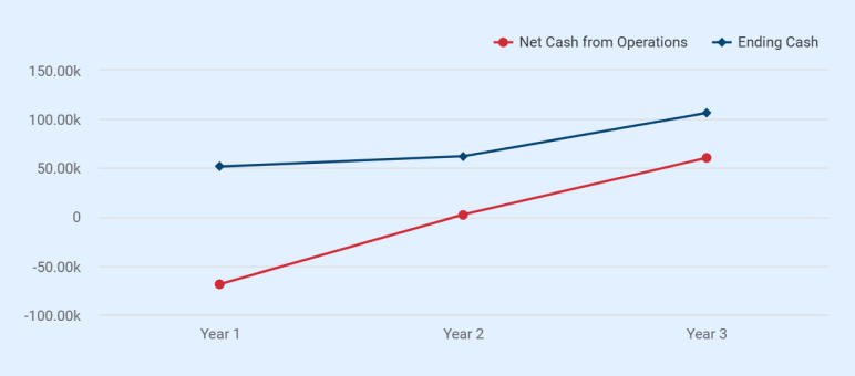 3d printing business plan cash flow statement