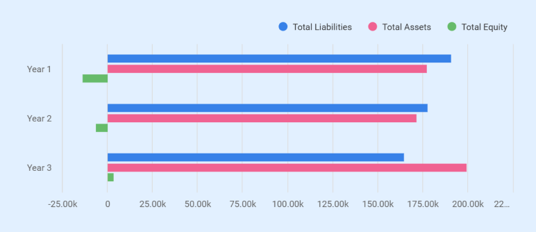3d printing business plan balance sheet