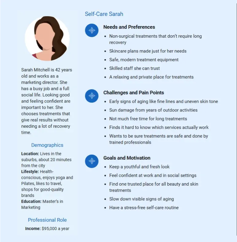 medical spa business plan customer persona