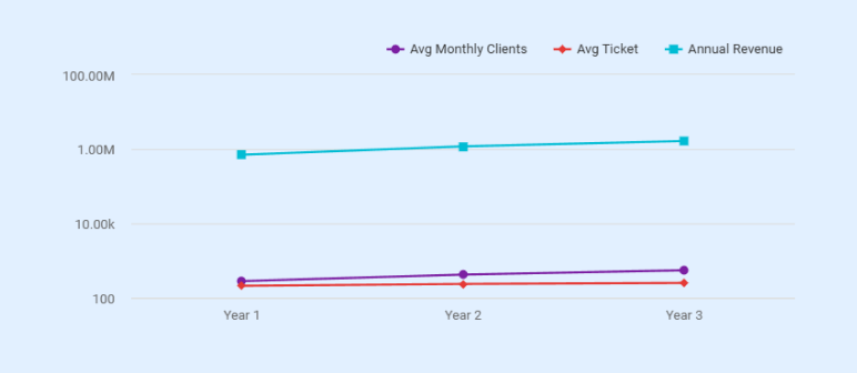 Medical spa business plan annual revenue