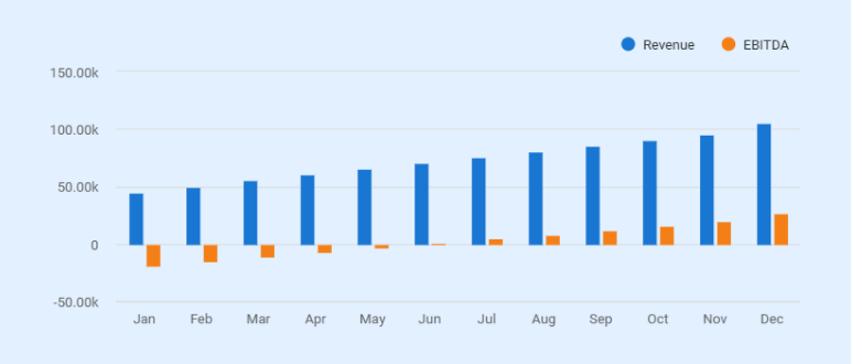 Medical spa business plan monthly projections