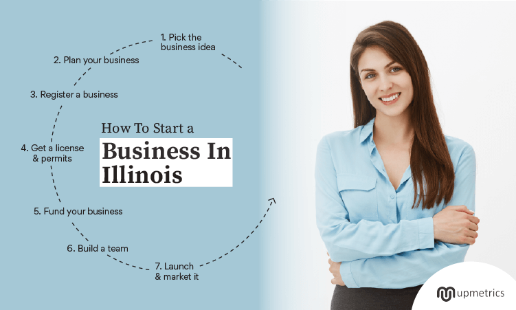 How to start a business in Illinois