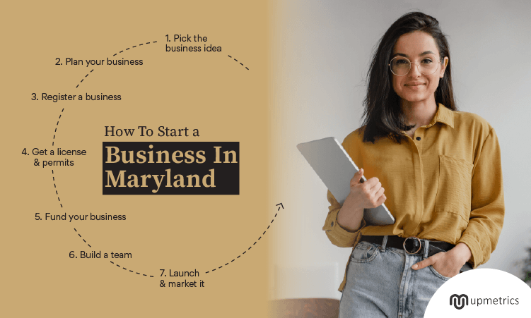 How to start business in maryland