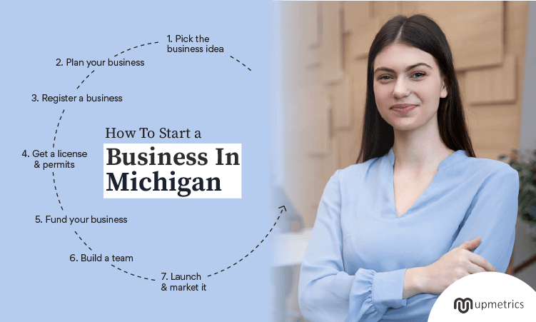 How To Start a business in Michigan