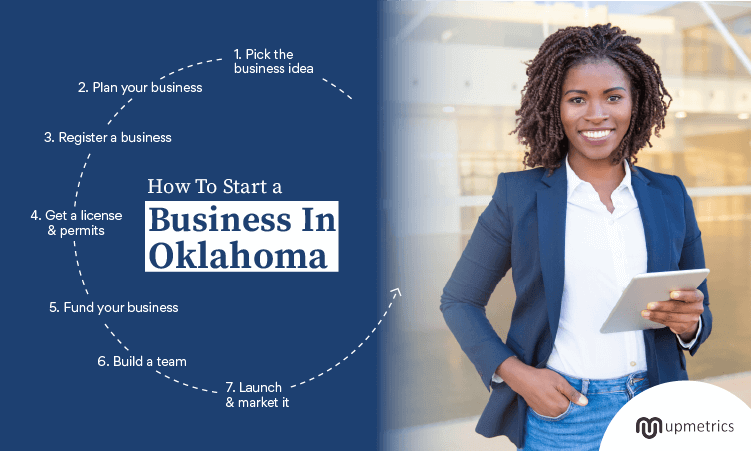 How To Start a business in Oklahoma