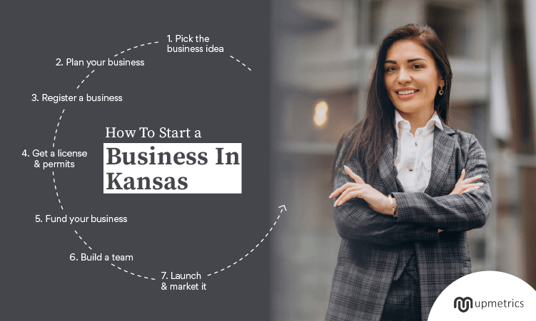 How To Starting a business Kansas