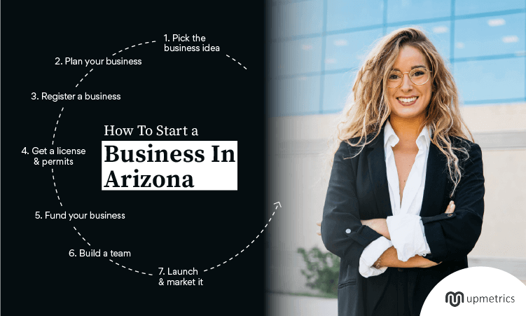 How to start a business in Arizona
