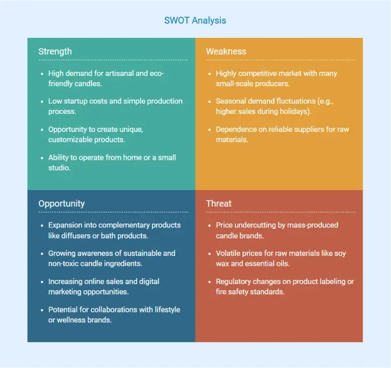 swot analysis of candle making business plan