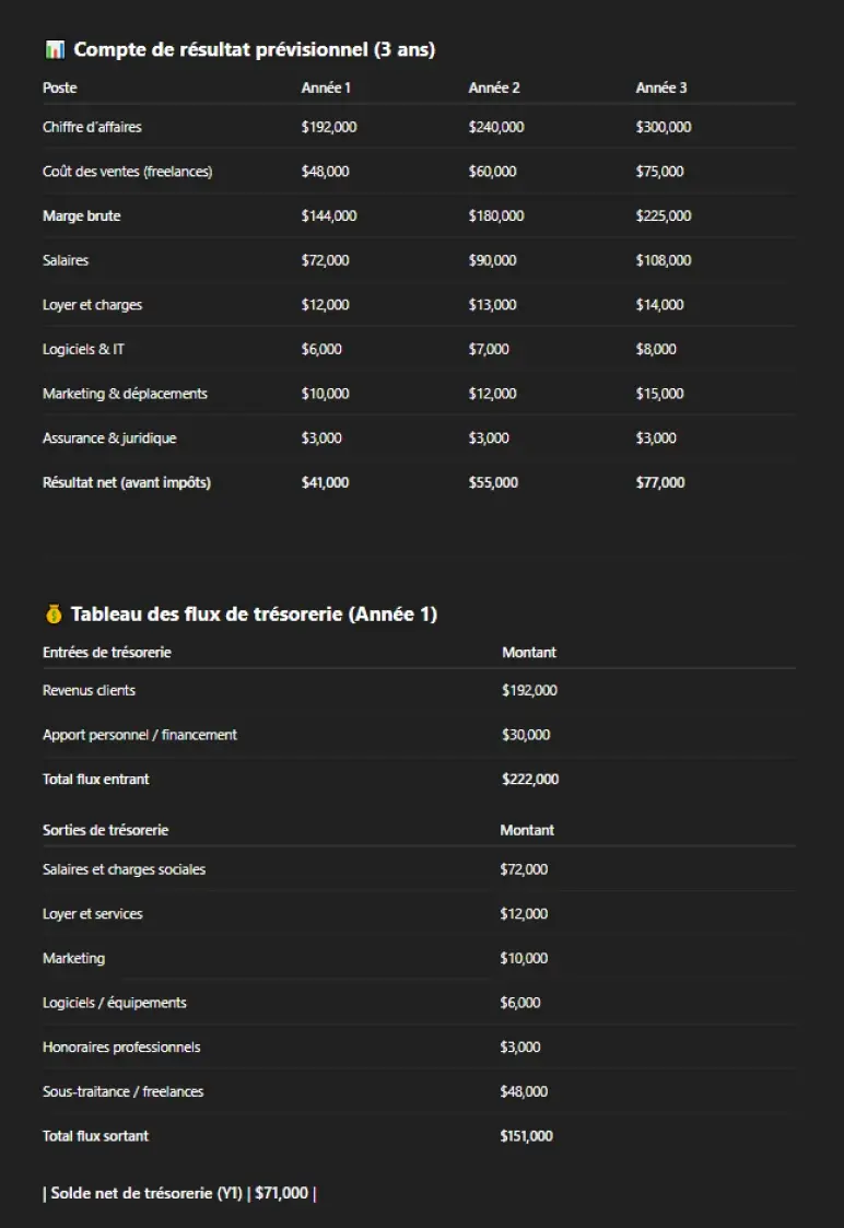 Financial plan information in tabular