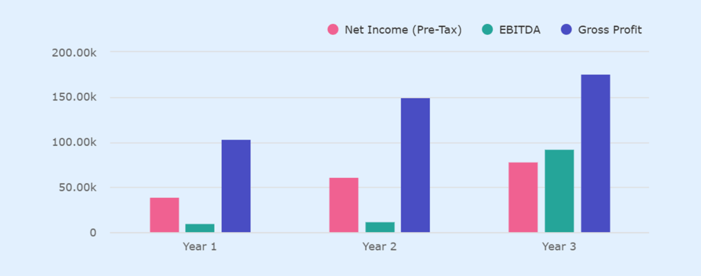 Day spa business plan income statement