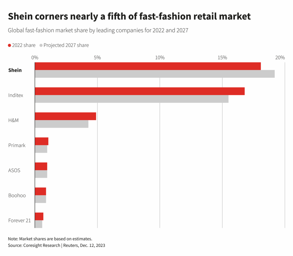 Boutique business plan competitive landscape