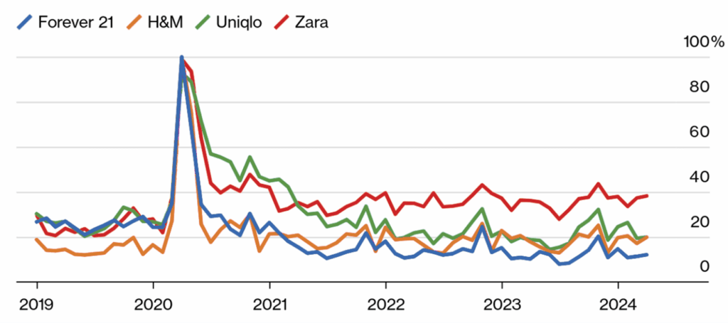Boutique business plan attention competition