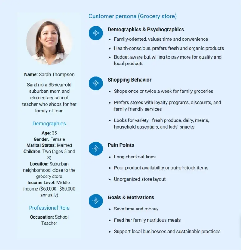grocery store business plan customer persona