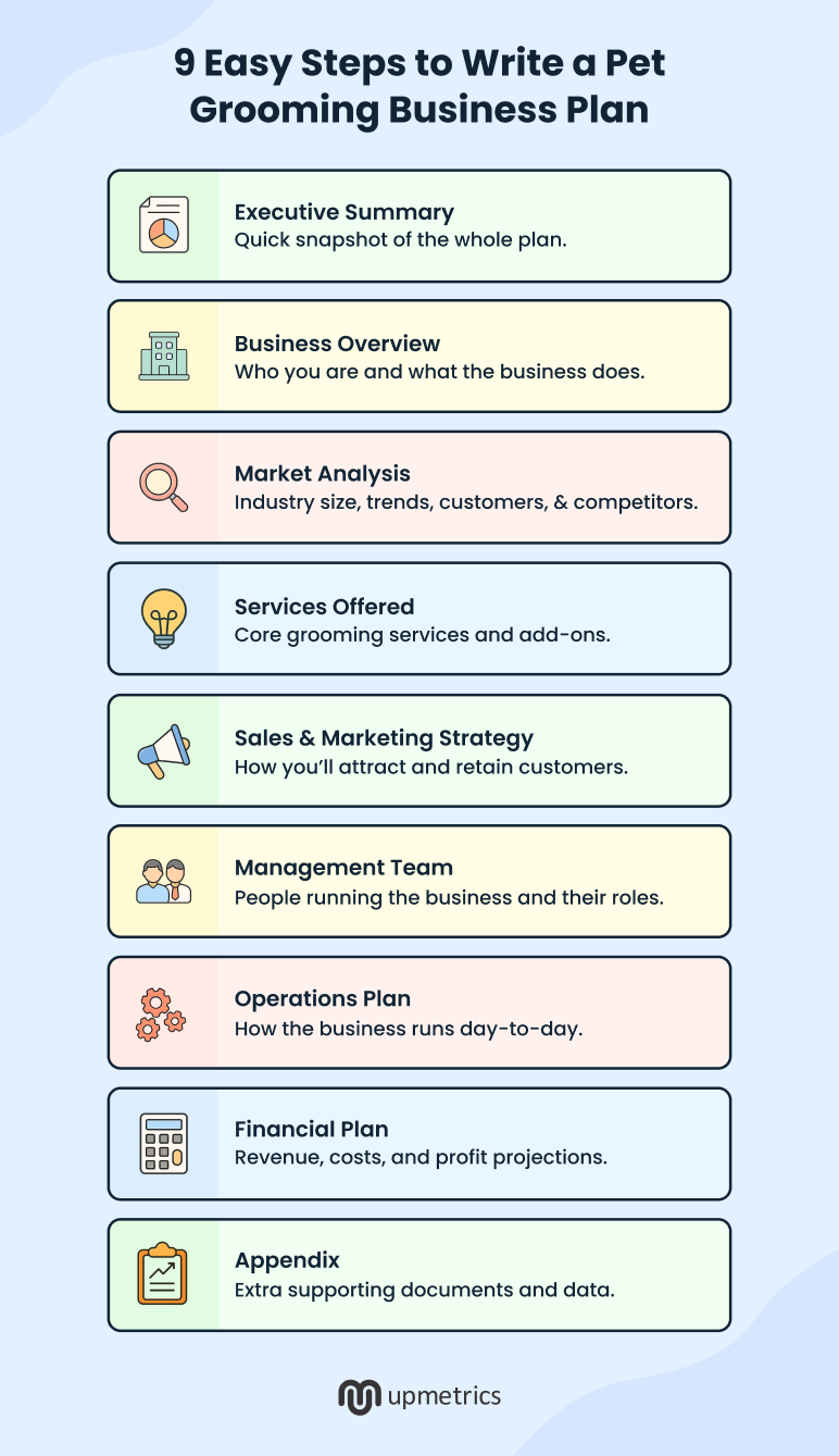 9 easy steps to write a pet grooming business plan