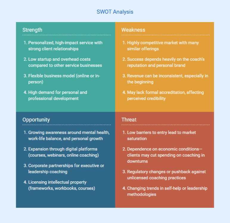 coaching business plan swot analysis