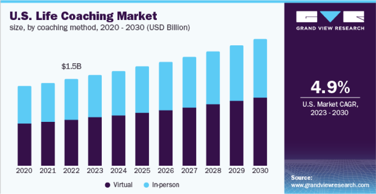 coaching business plan market analysis