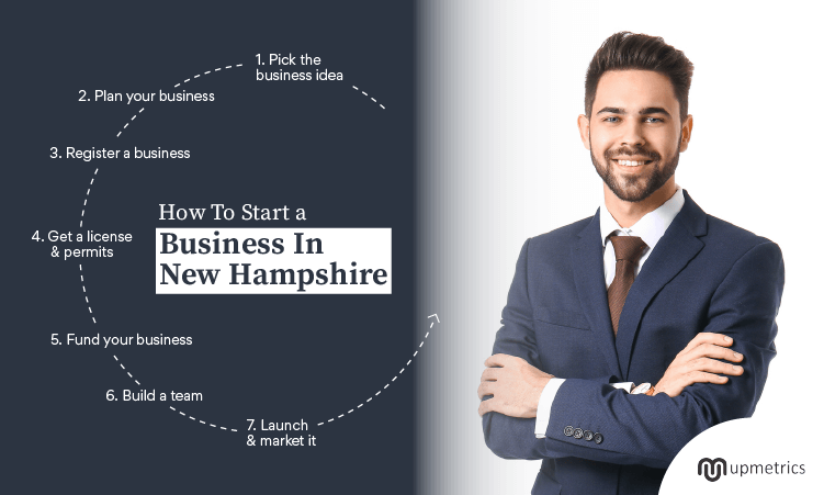 Start a business in new hampshire