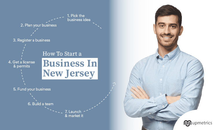 Start business in new jersey