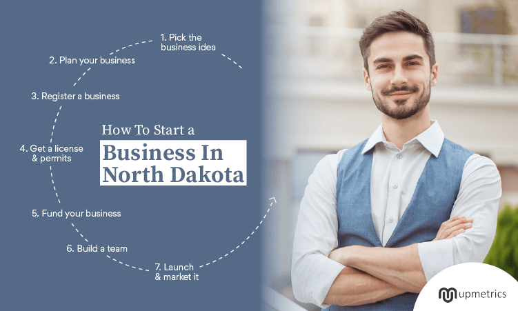 How to start business in North Dakota