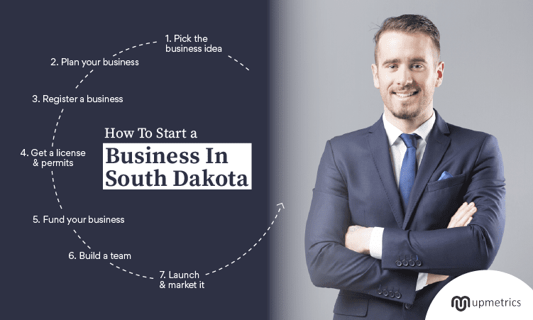 How to start business in south dakota