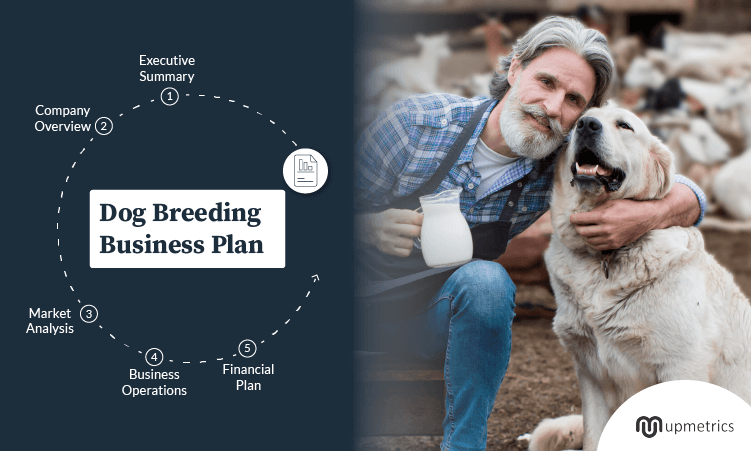 dog breeding business plan in nigeria