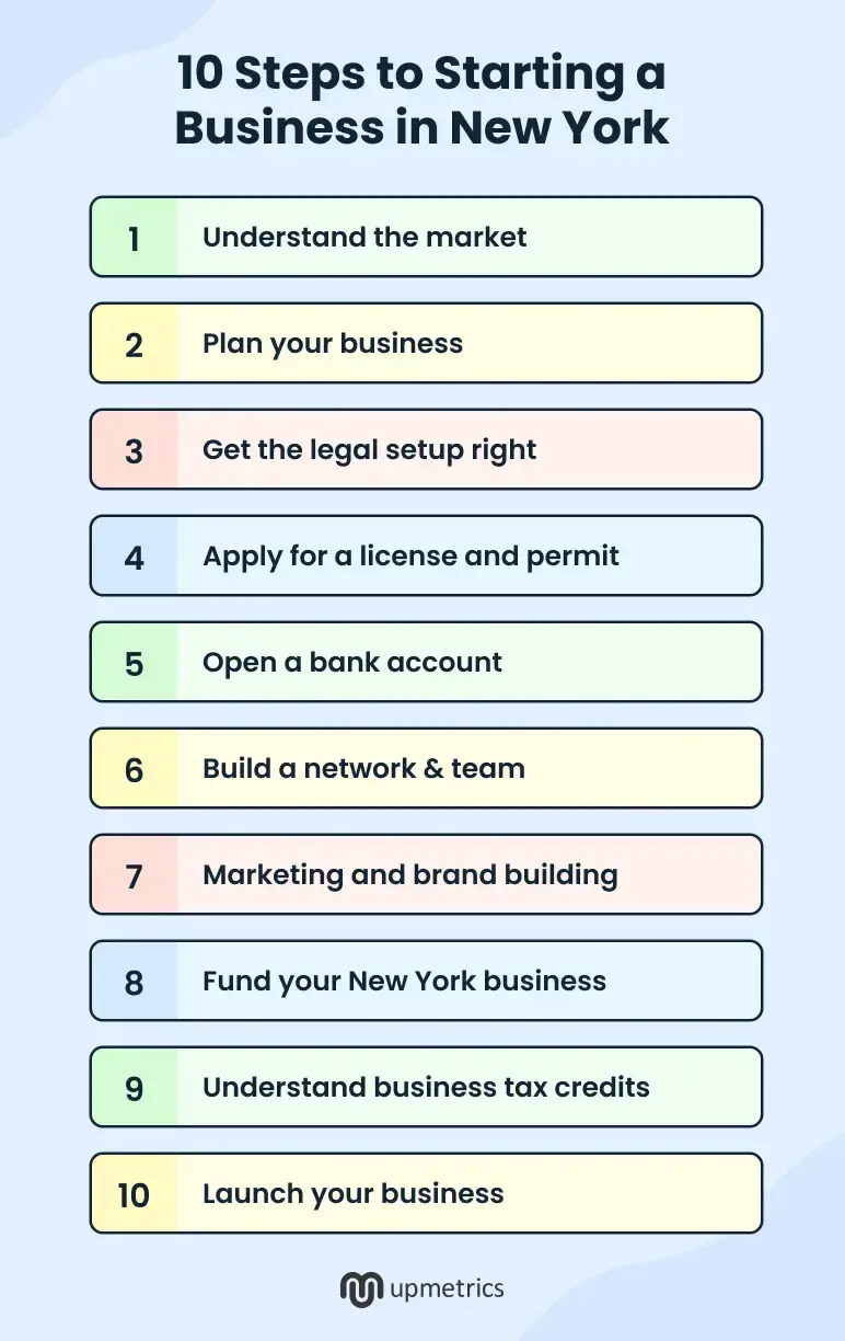 10 steps to starting a business in new york