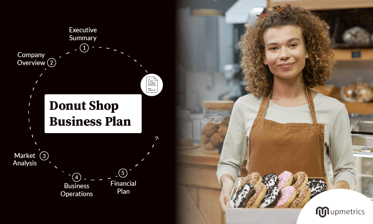 donut shop business plan examples