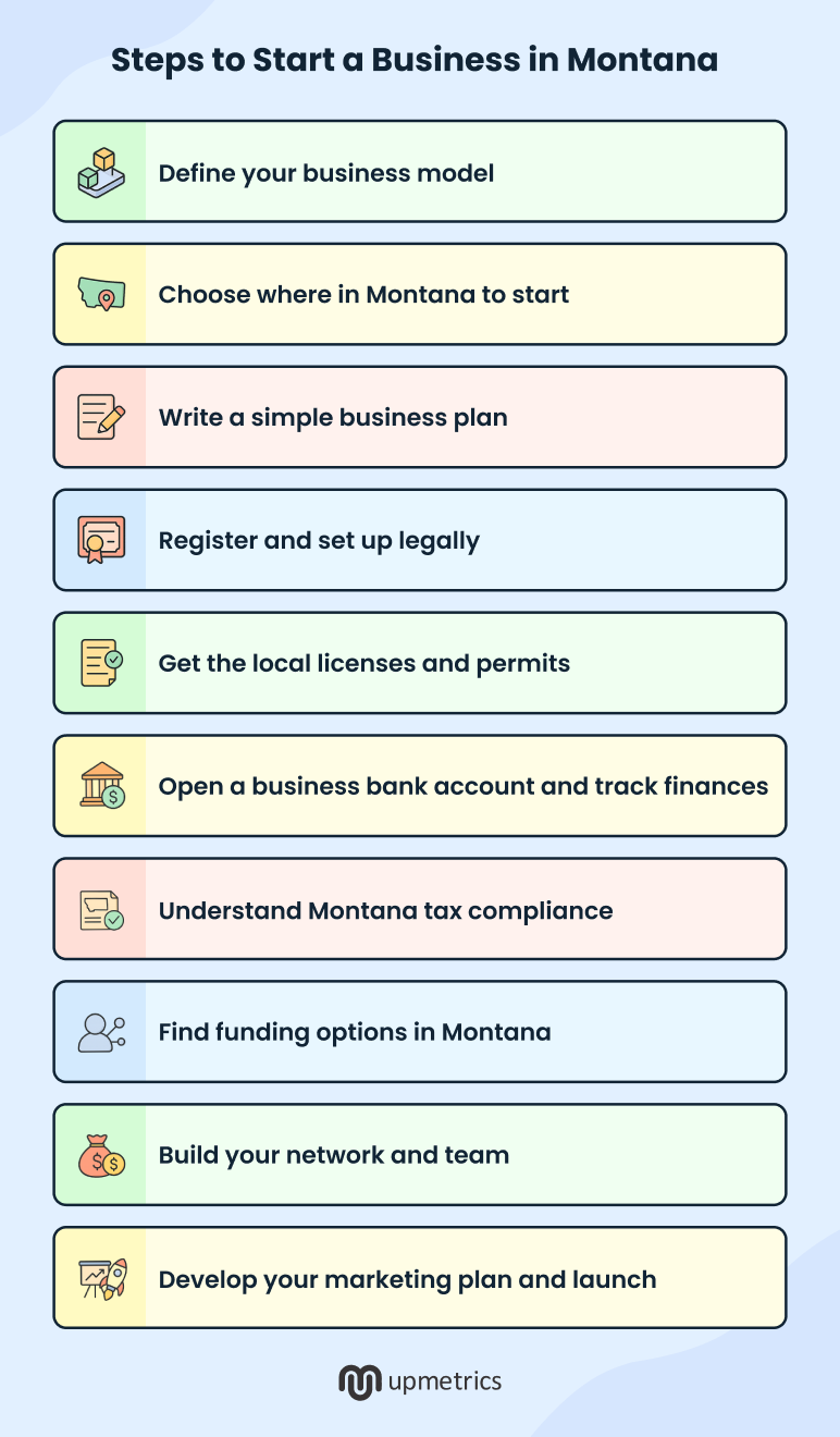 Steps to start a business in montana