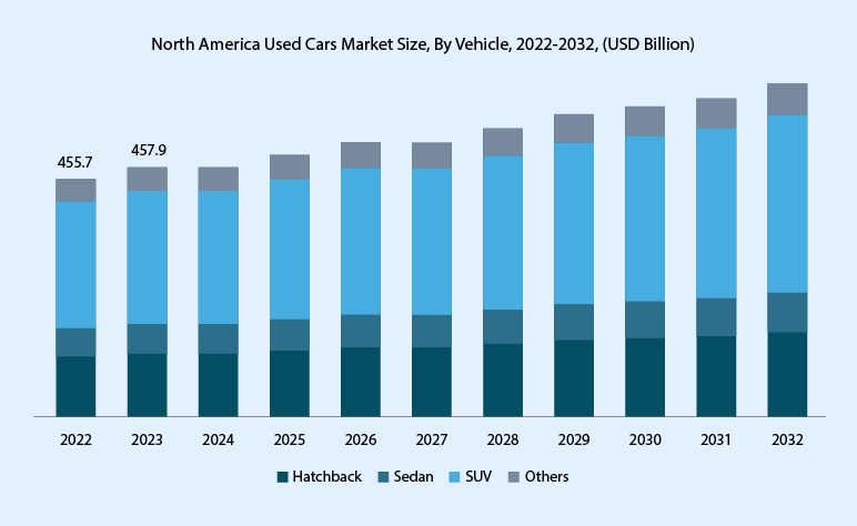 car dealership business plan industry and market analysis