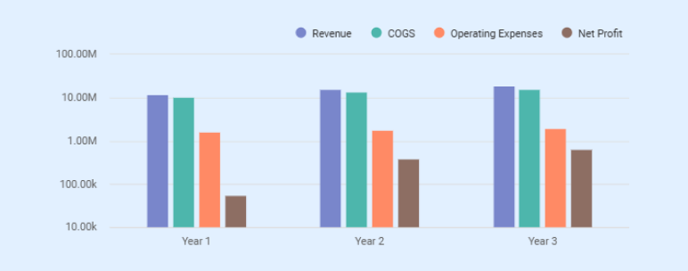 car dealership business plan net profit