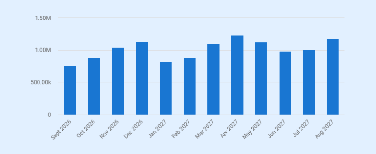 car dealership business plan revenue by month