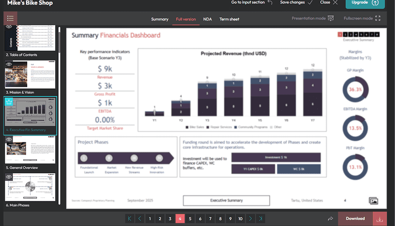 Prometai financials dashboard