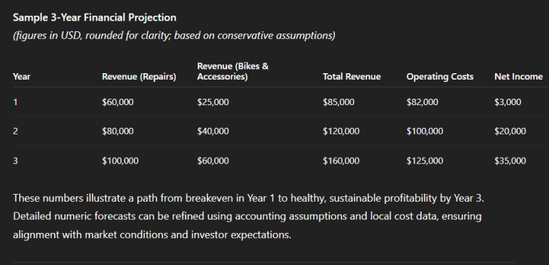 Chatgpt 3 year financial projection